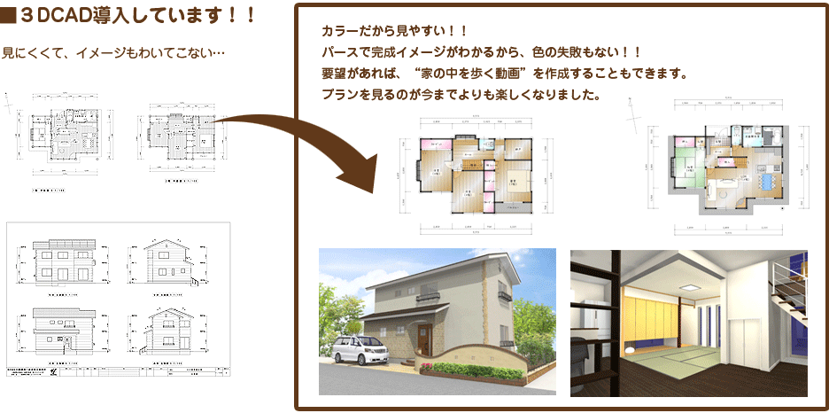 3DCAD導入しています！！　見にくくて、イメージもわいてこない・・・　カラーだから見やすい！！パースで完成イメージがわかるから、色の失敗もない！！要望があれば”家の中を歩く動画”を作成することも出来ます。プランを見るのが今までよりも楽しくなりました。